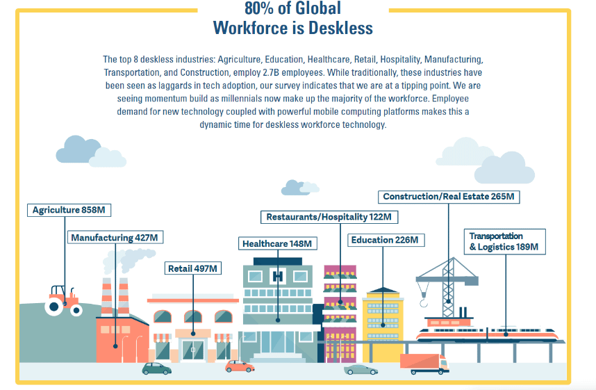mobile workforce fact sheet1