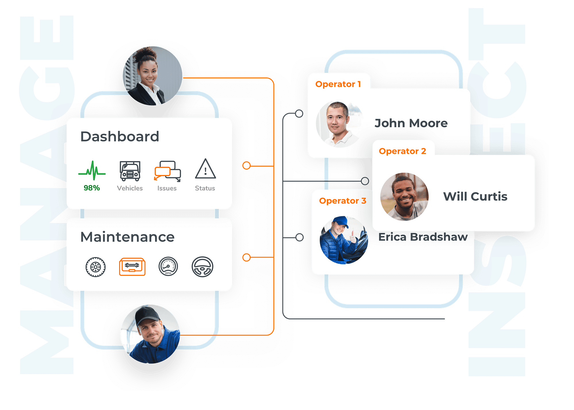 Operation Management - Driveroo - LVM Track 