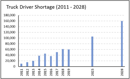 truck driver shortage