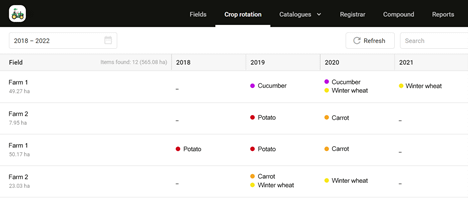 Crop rotation tab