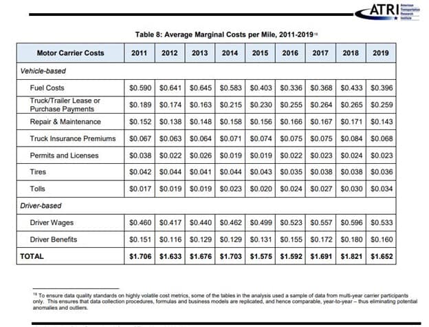 Platform Capabilities - Fleet Cost Reduction